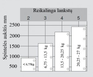 lankstai
