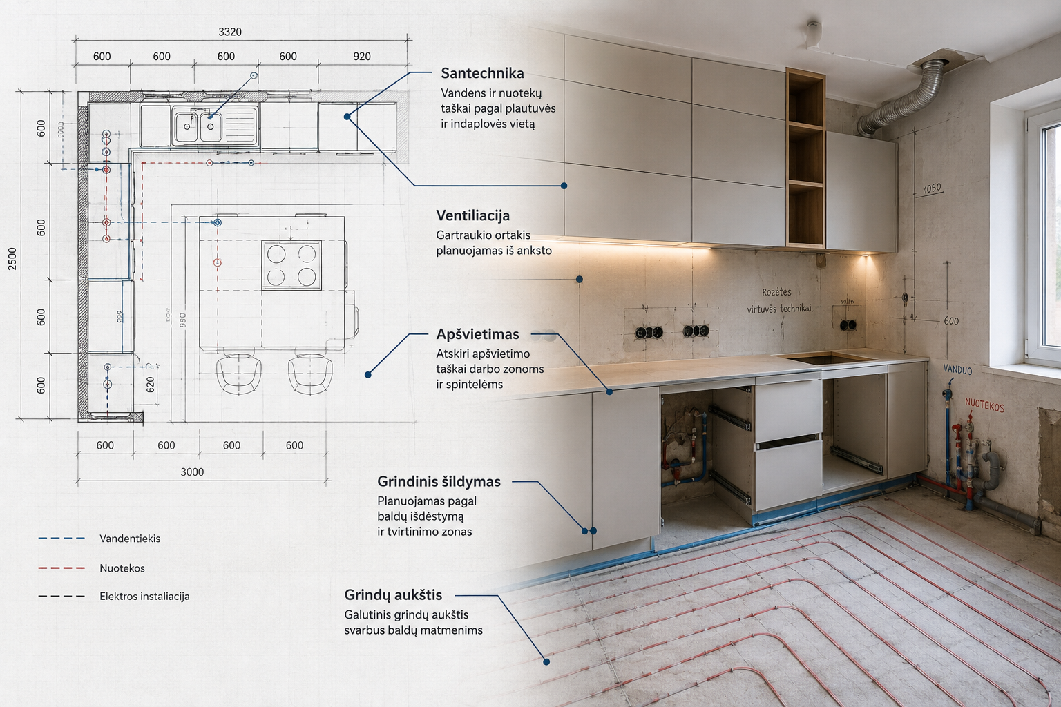 Virtuvės santechnikos, grindinio šildymo, ventiliacijos ir apšvietimo planavimas pagal baldų projektą